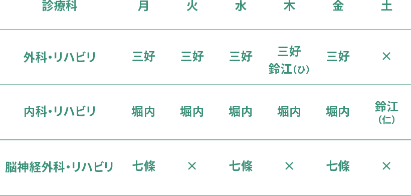 鈴江病院の診療科表