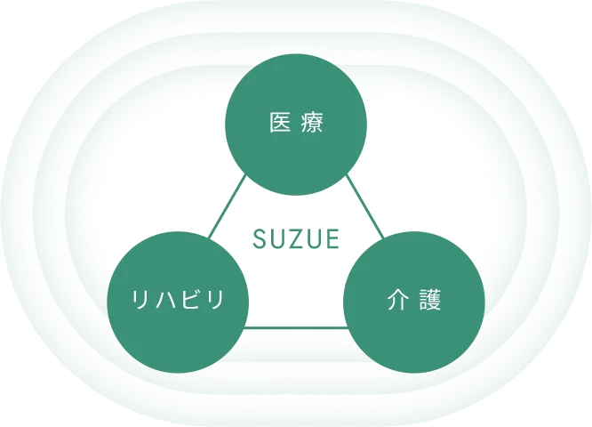 24時間安心サポート体制